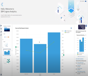 Cognos Analytics Techd Ibm Big Data Analytics System Power Bi