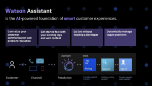 IBM Watson Assistant- TechD Customer Experience